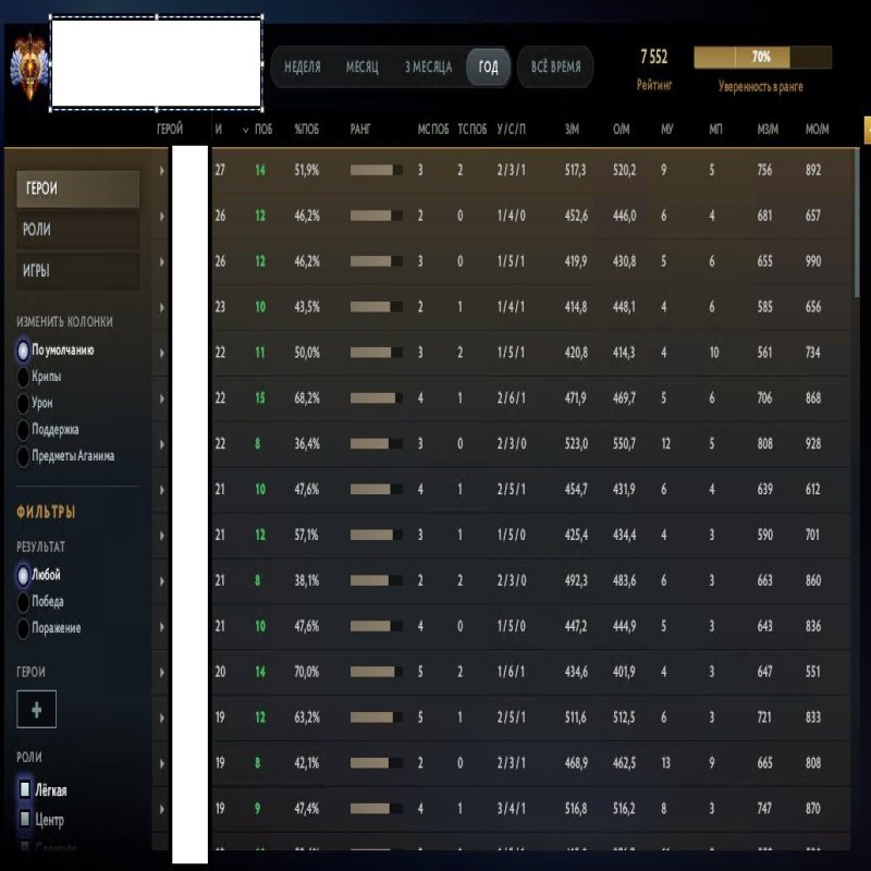 🏅 MMR 7553 | 🕒 459 hours | 🛡 12000