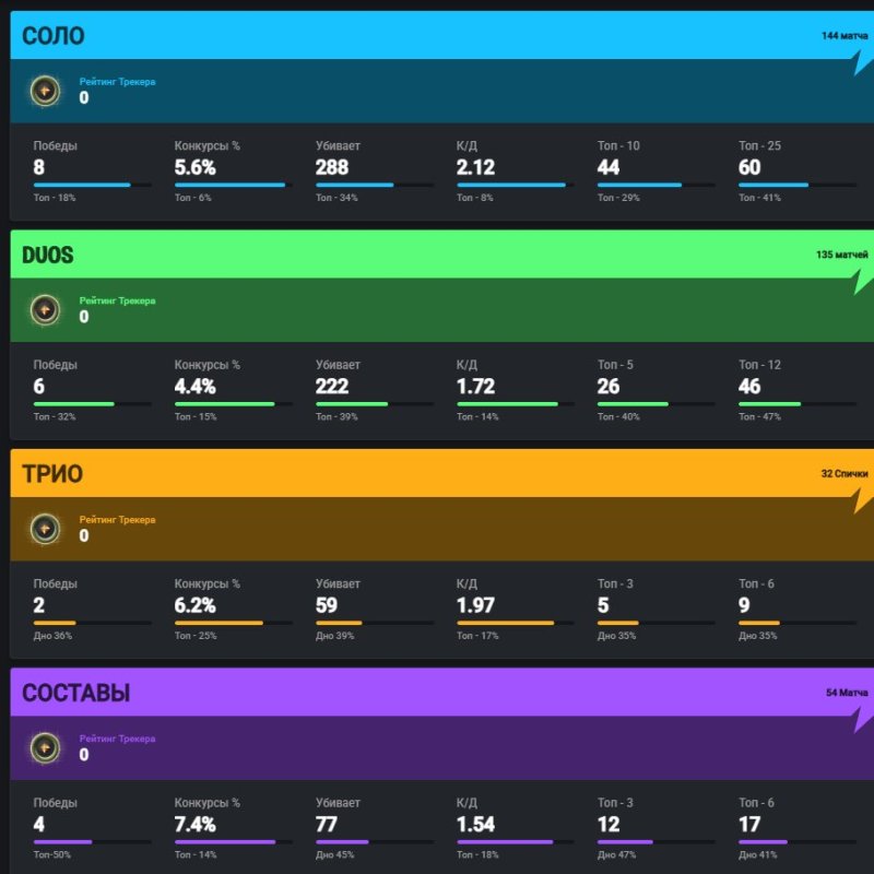 🎨 37 скінів | 🌟 Fortnite акаунт