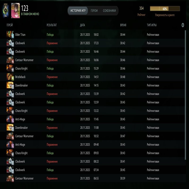 🏅 MMR 350 | 🕒 175 hours | 🛡 11925