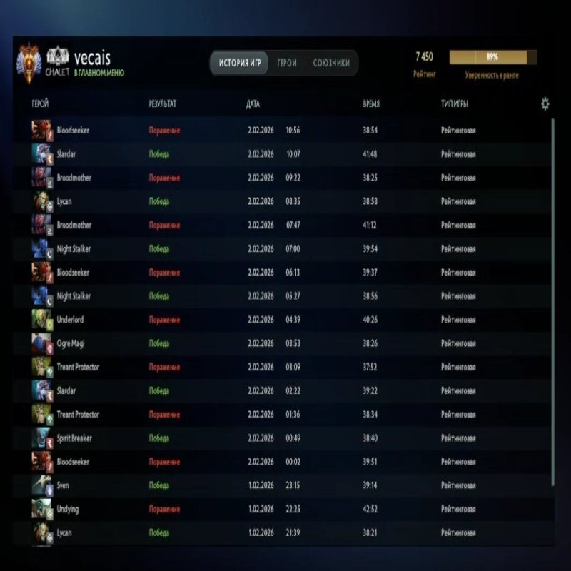 🏅 MMR 7450 | 🕒 232 hours | 🛡 10806