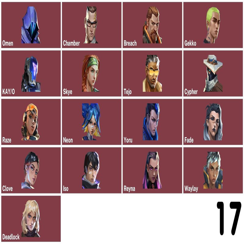 🎯 Valorant акаунт | Ранг доступний | EU | 17 агентів