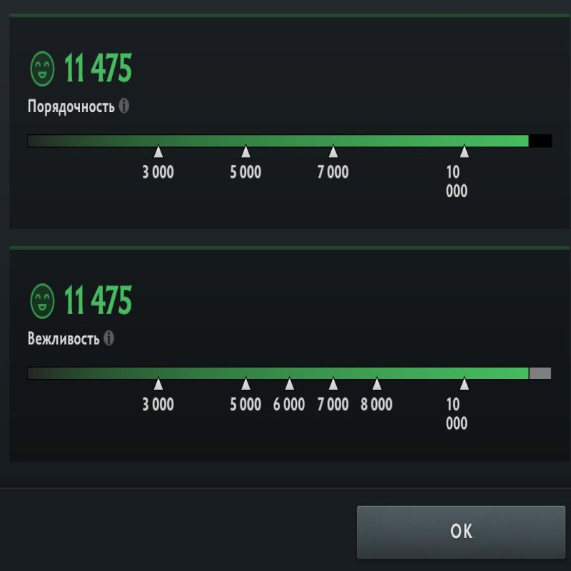 🏅 MMR 6037 | 🕒 137 годин | 🛡 11475