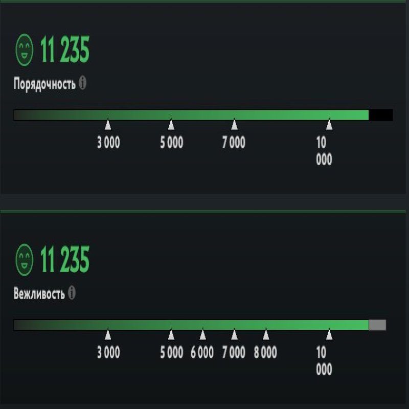 🏅 MMR 784 | 🕒 152 годин | 🛡 11235