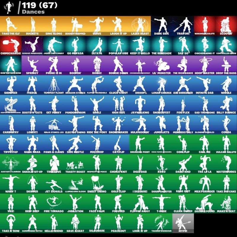 🎨 131 skins | 🌟 Fortnite account