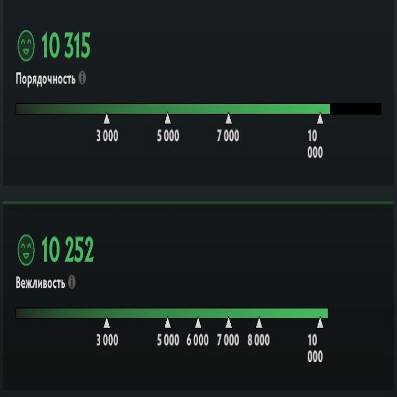 🏅 MMR 4600 | 🕒 385 hours | 🛡 10252