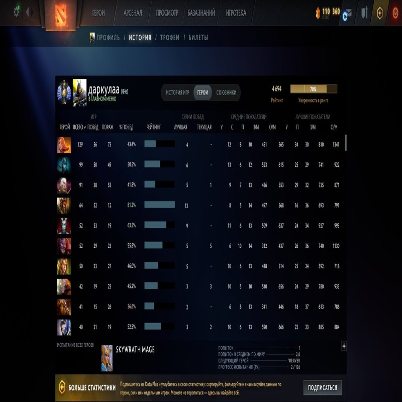 🏅 MMR 4900 | 🕒 1000 hours | 🛡 8500