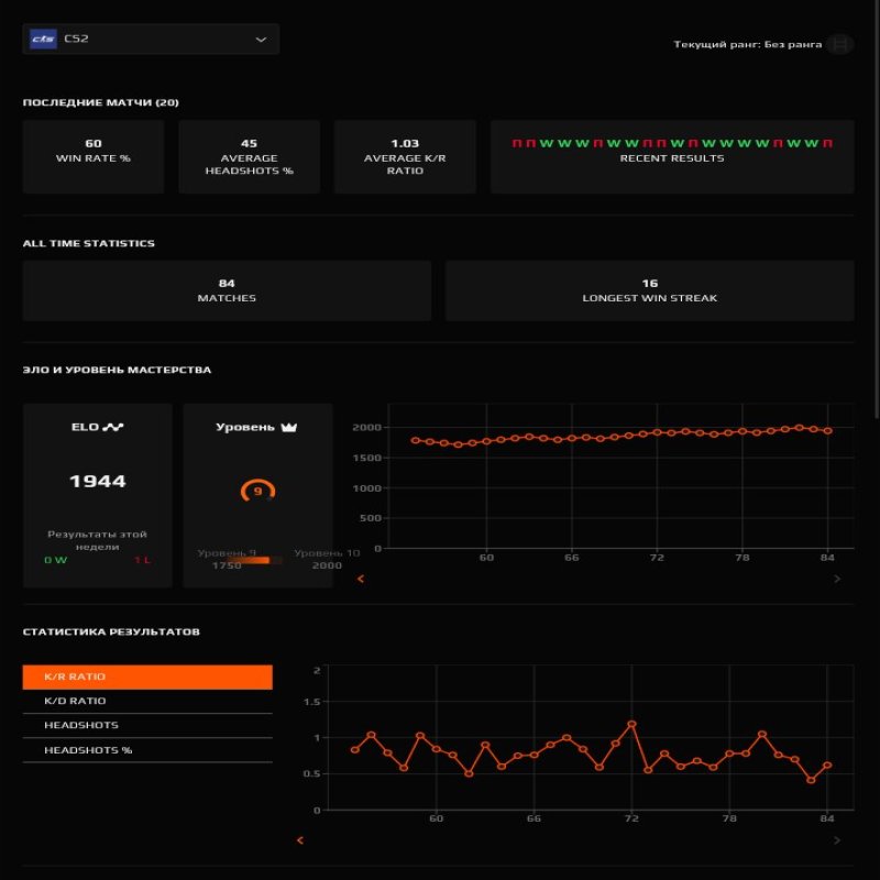 🏅 Faceit LVL 10 | 🎯 1944 ELO | 🕒 526 годин — Готовий до змагальної гри