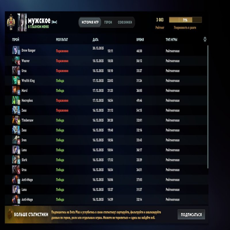 🏅 MMR 3083 | 🕒 470 годин | 🛡 6429