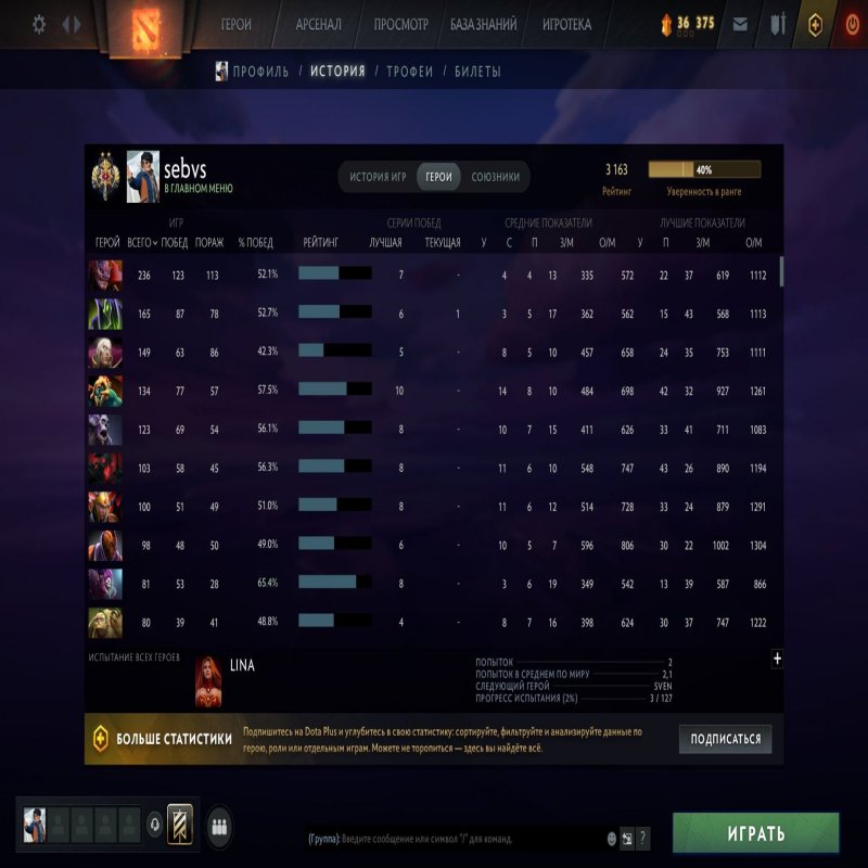 🏅 MMR 3163 | 🕒 4410 hours | 🛡 11401