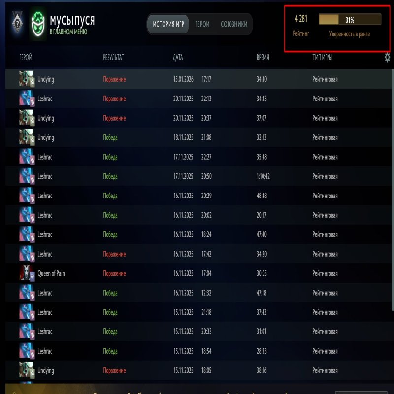 🏅 MMR 4281 | 🕒 500 годин | 🛡 8742