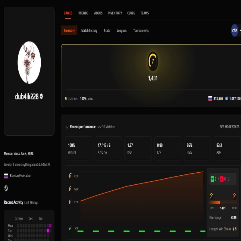 🟣 FACEIT РІВЕНЬ 7 | 🎯 ELO 1401 | 🌟 Готовий до змагальних матчів!