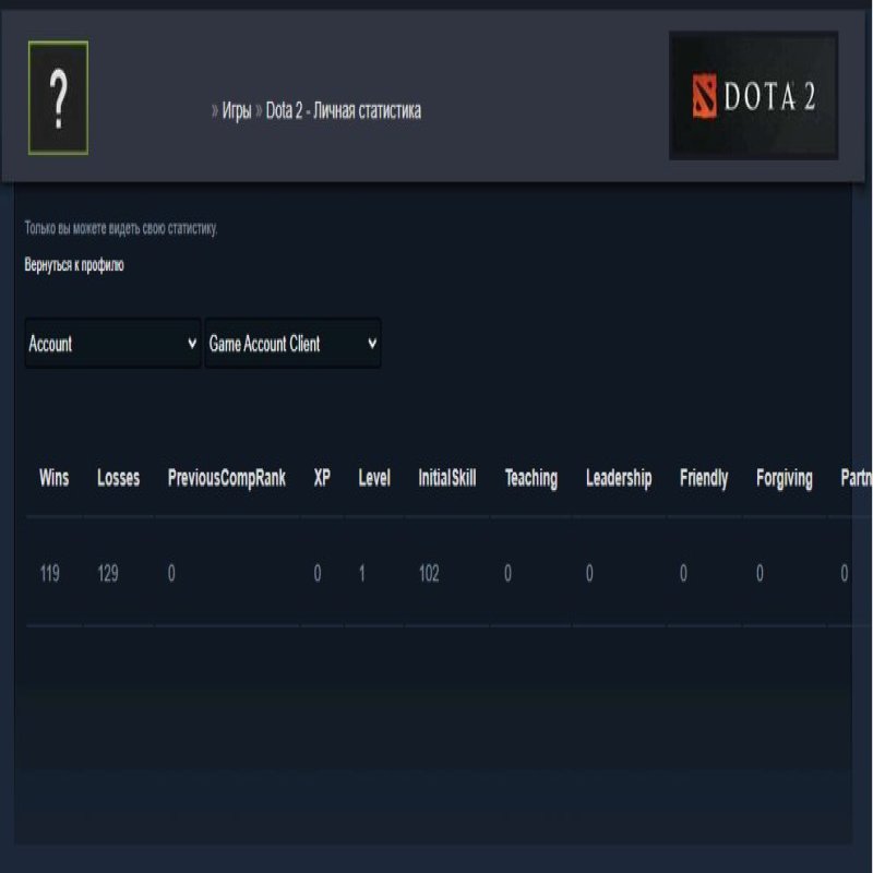 🏅 MMR 7173 | 🕒 195 годин | 🛡 12000