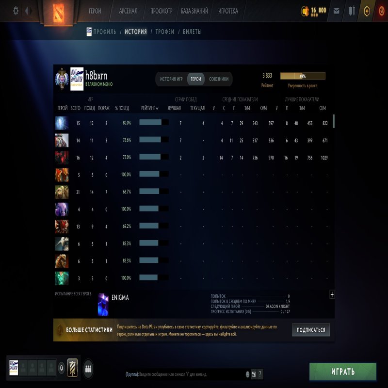 🏅 MMR 3833 | 🕒 354 hours | 🛡 8121