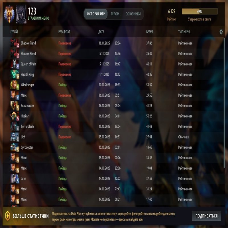 🏅 MMR 6250 | 🕒 3300 годин | 🛡 12000