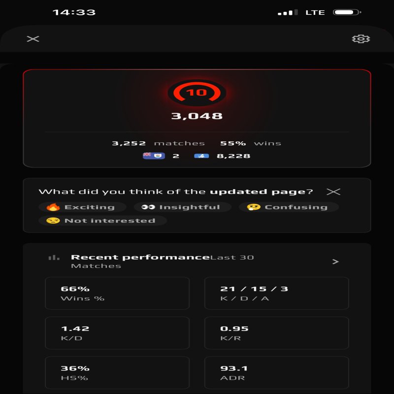 🔥 Професійний акаунт | 🎯 FACEIT LVL 3 | 🕒 9200 годин — Готовий до рейтингових матчів