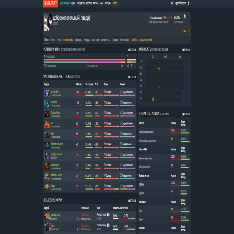 🏅 MMR 4205 | 🕒 3000 hours | 🛡 12000