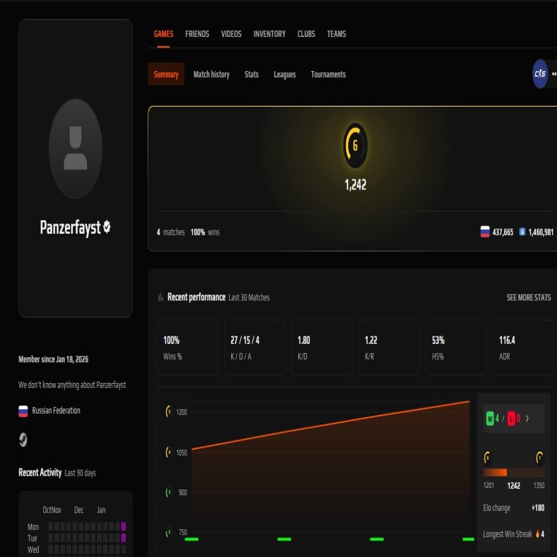 ✅ Перевірений FACEIT | 🎯 6 Рівень, 1242 ELO | ⚔️ З Праймом | 📬 Ручна пошта