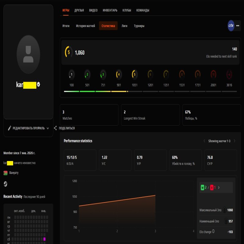 🎯 FACEIT LVL 5 | 🔥 1060 ELO | 🕒 3 години — Готовий до змагальних матчів