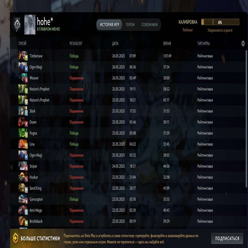 🏅 MMR 3000 | 🕒 1635 hours | 🛡 11618