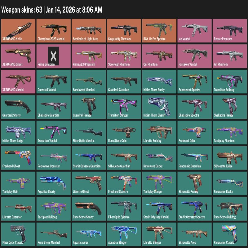 🎯 Valorant акаунт | Ранг заблокований | RU | 20 агентів