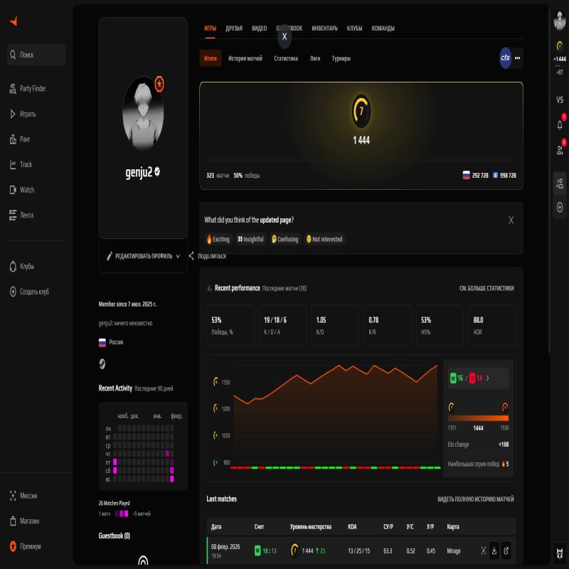 🏆 FACEIT LVL 7 | 🎯 1418 ELO | 🕒 324 матча — Готов к соревнованиям!