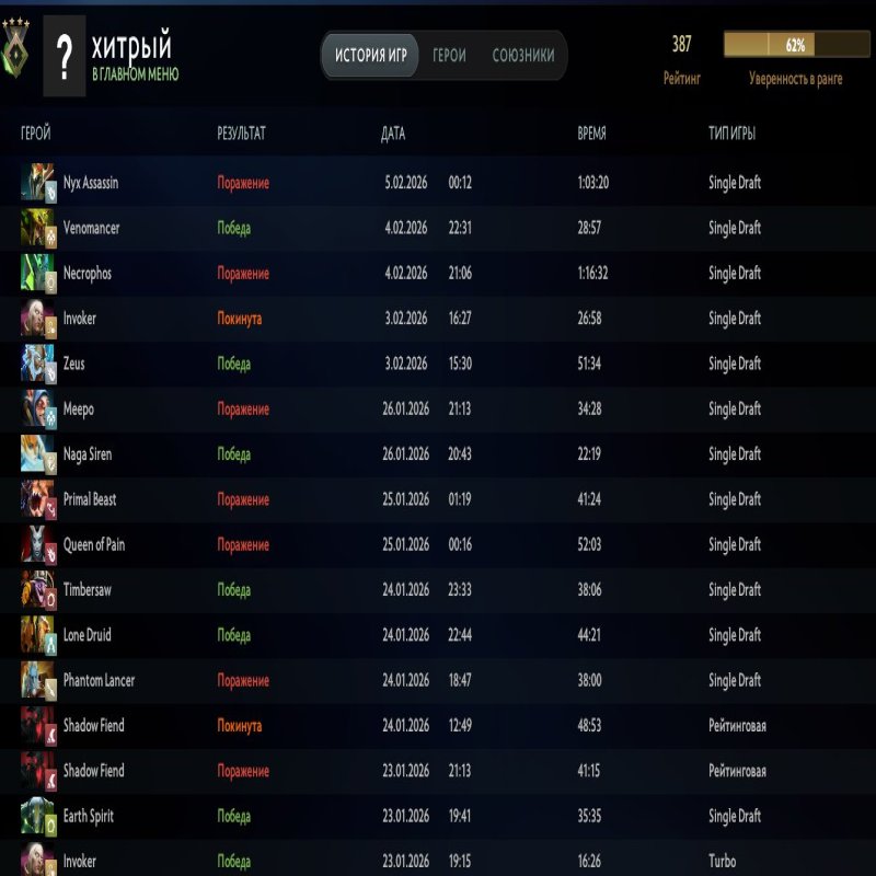 🏅 MMR 387 | 🕒 338 hours | 🛡 4634