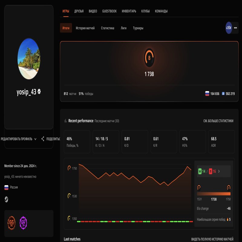 🎯 Faceit LVL 8 | 🕒 812 матчей | 💪 ELO 1738 — Готов к соревновательным матчам