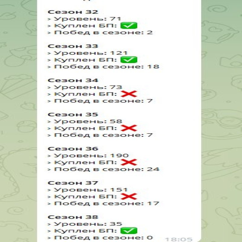 🎨 139 скінів | 🌟 Fortnite акаунт