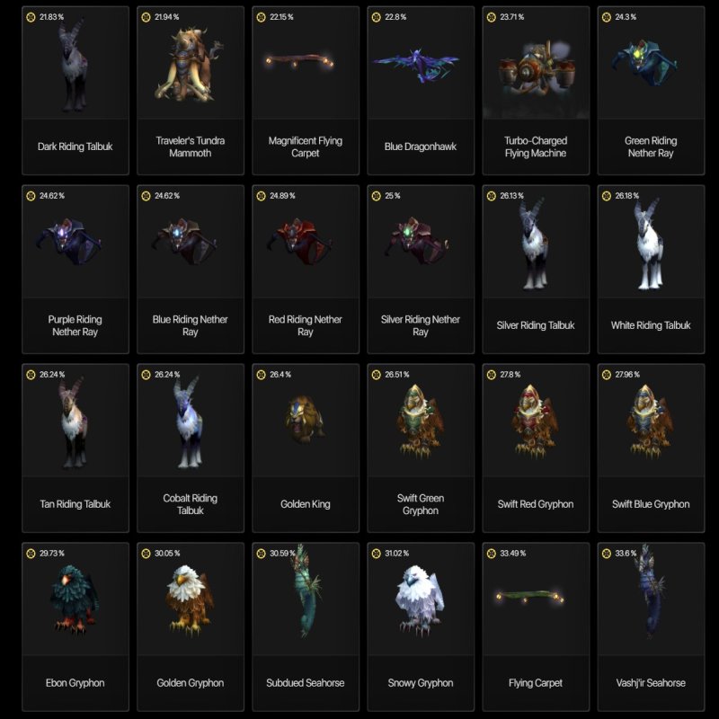 🎮 WoW account | Level 20 | Alliance | Any server