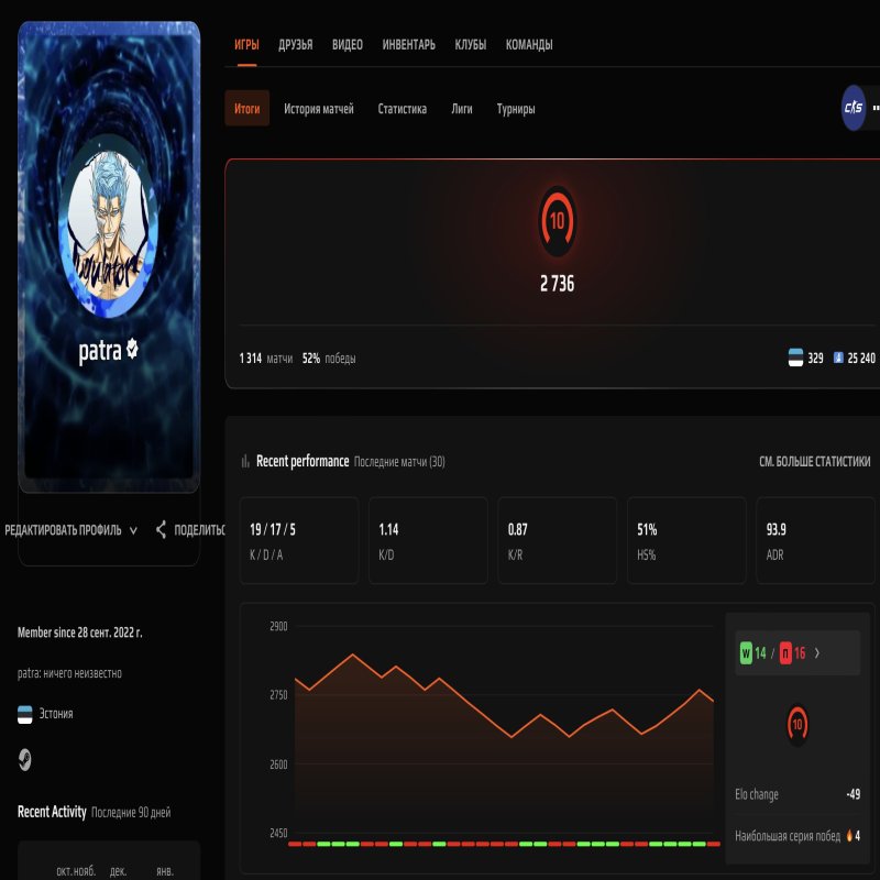 🔝 10 LVL FACEIT | 🎮 1314 матчів | 🕒 2763 ELO — Готовий до змагальної гри!