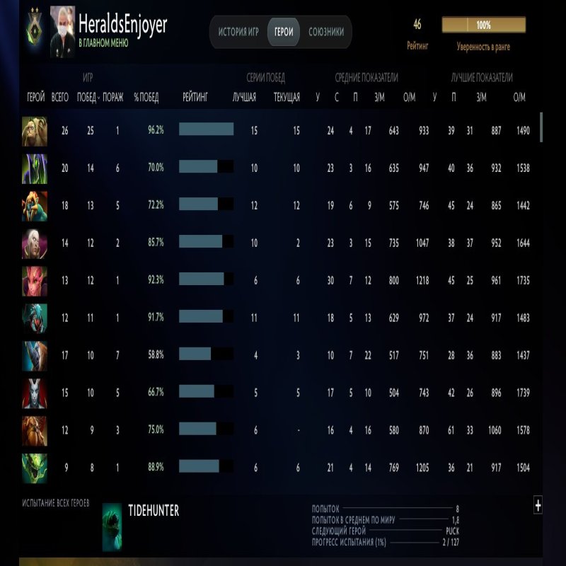 🏅 MMR 1 | 🕒 755 годин | 🛡 8100