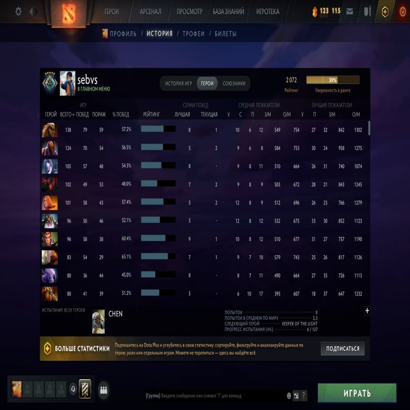 🏅 MMR 2072 | 🕒 3825 годин | 🛡 11655