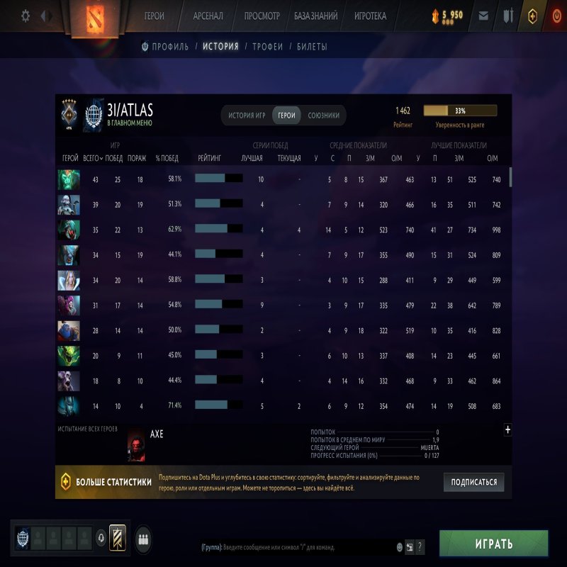 🏅 MMR 1462 | 🕒 644 годин | 🛡 9837