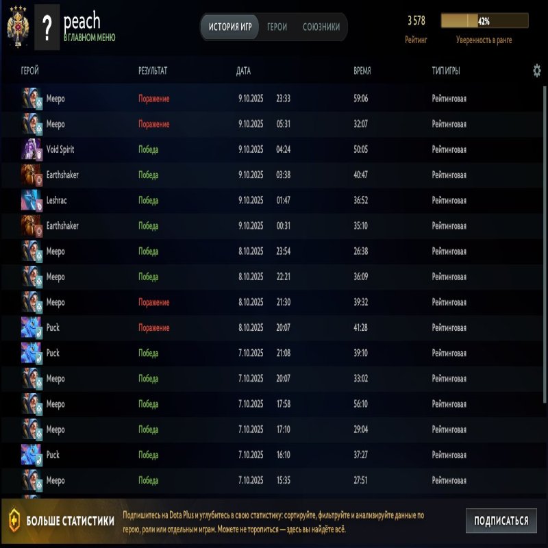 🏅 MMR 4600 | 🕒 385 годин | 🛡 10252