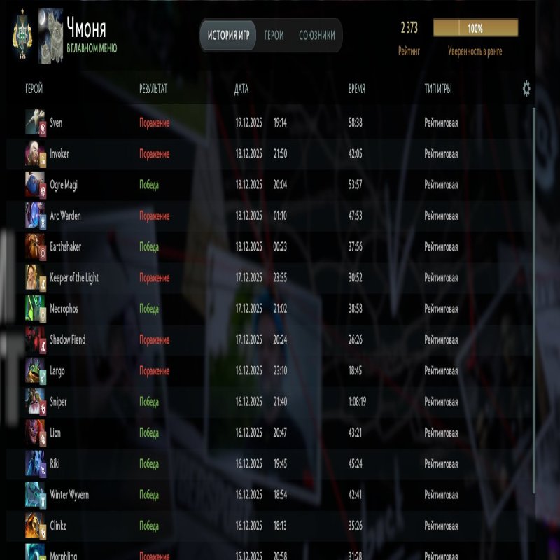 🏅 MMR 2373 | 🕒 1360 годин | 🛡 4500