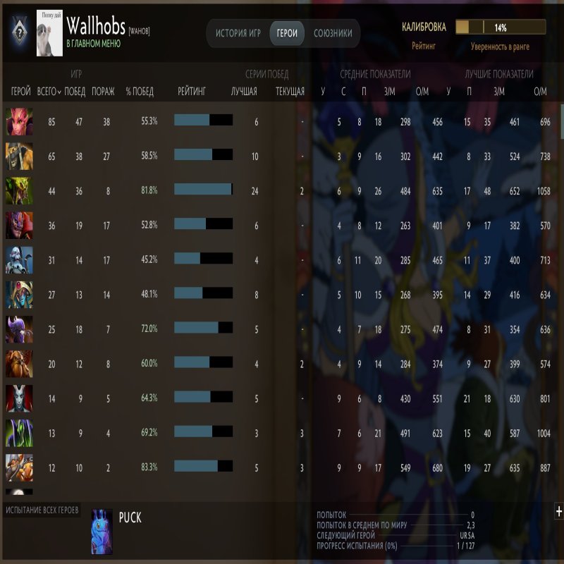 🏅 MMR 4800 | 🕒 750 hours | 🛡 12000