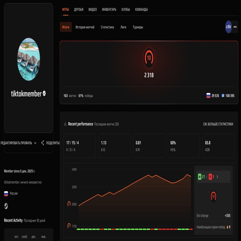 💥CS Прайм | 🎯 Faceit LVL 10 | 🕒 163 матчі — Готовий до рейтингу!