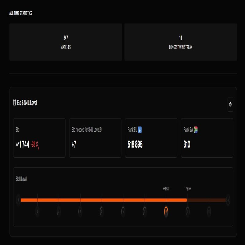 🌟 CS2 | 🎮 FACEIT | 🕒 2626 годин — Готовий до змагальних ігор