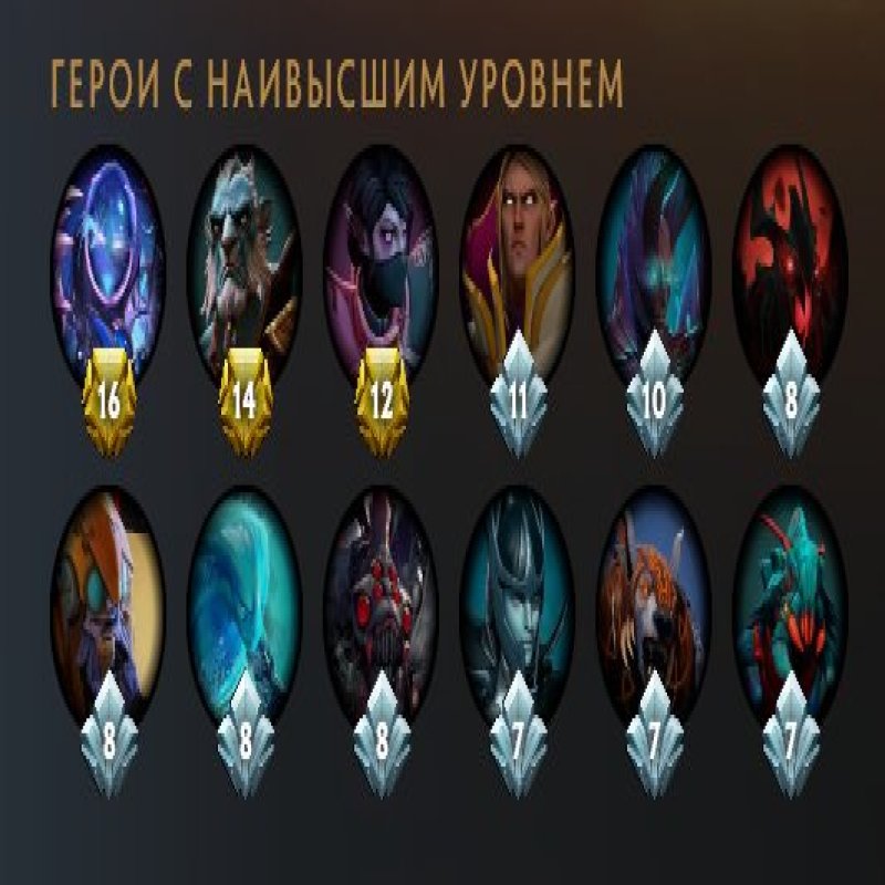 🏅 MMR 1700 | 🕒 1800 hours | 🛡 7200