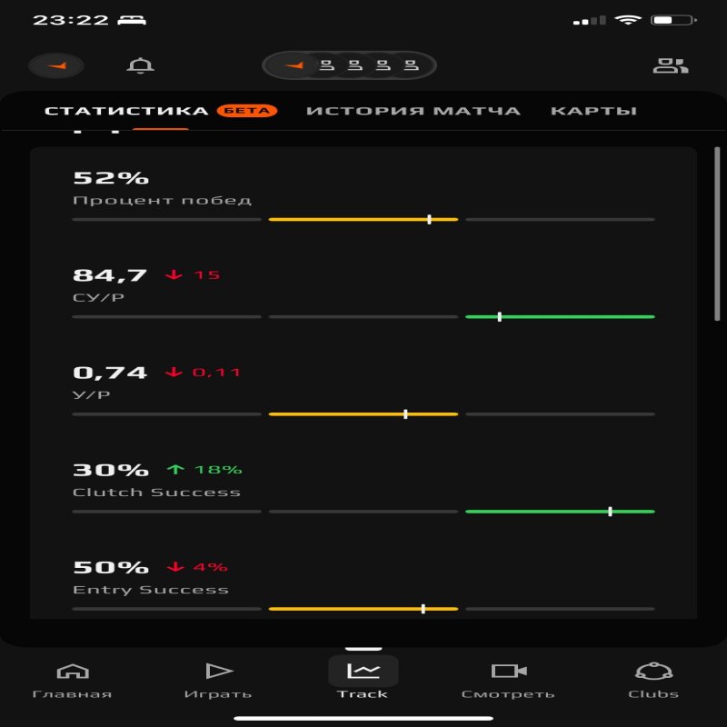 🏆 CS Prime | 🎯 Faceit LVL 5 | 🕒 0 hours — Ready for Ranked Matches