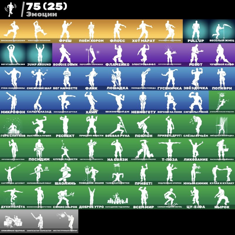 🎨 68 скінів | 🌟 Fortnite акаунт