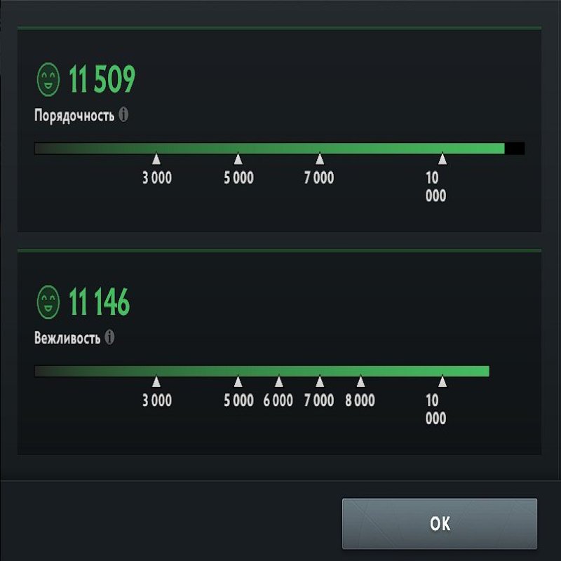 🏅 MMR 5700 | 🕒 1500 годин | 🛡 11900