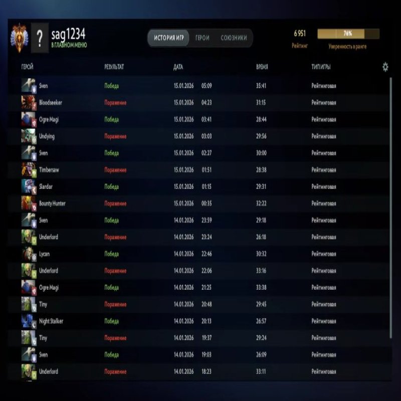 🏅 MMR 6951 | 🕒 241 годин | 🛡 11250