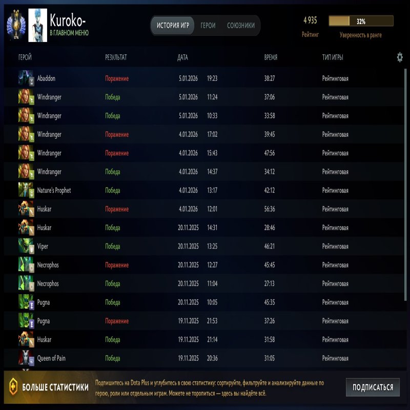 🏅 MMR 4935 | 🕒 1983 годин | 🛡 7264