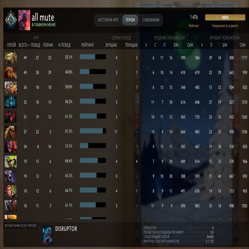 🏅 MMR 1400 | 🕒 2 годин | 🛡 6000