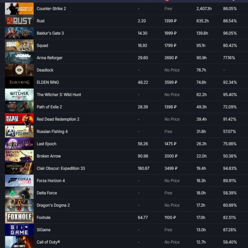 🏆 PRIME | 🎯 Faceit LVL 6 | 🕒 1650 ELO — Ready for Matches!