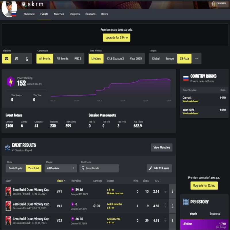 🎨 54 скінів | 🌟 Fortnite акаунт