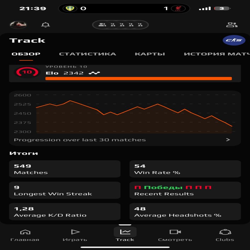 🔥  ЕЛО 2200 | 🎯 Faceit LVL 10 | 🕒 2300 годин — Готовий до ігор у команді