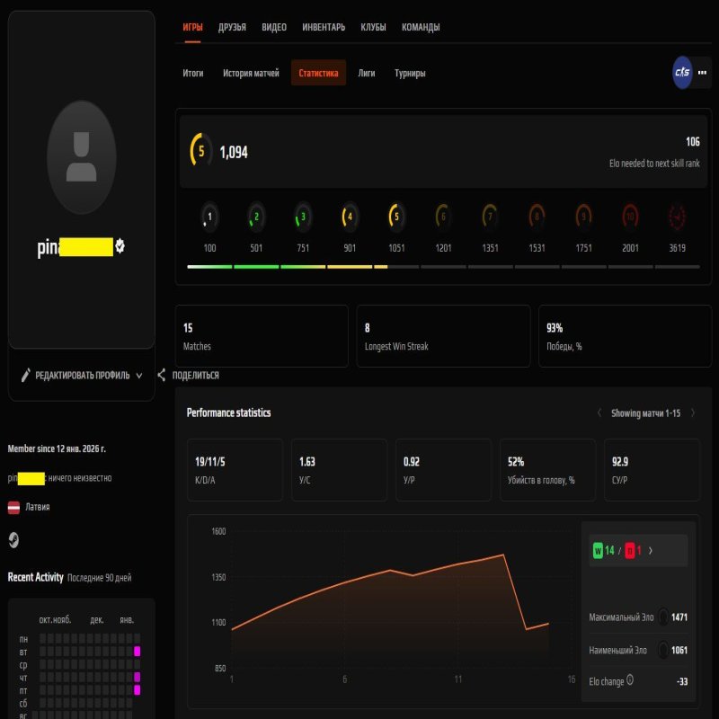 🌟 5 LVL Faceit | 🎯 1094 ELO | 🕒 11 hours — Ready for Competitions!