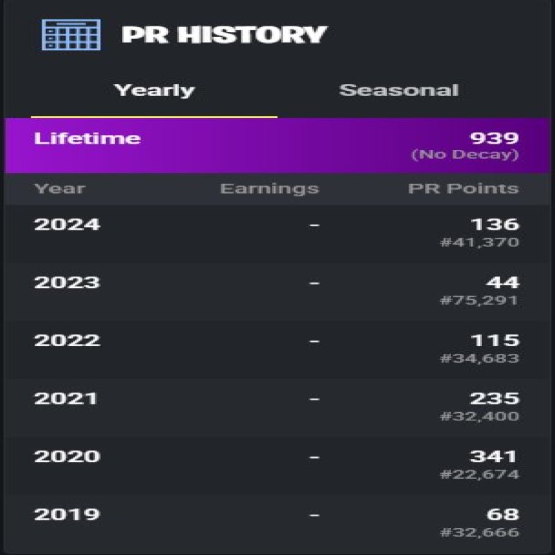 🎨 207 скінів | 🌟 Fortnite акаунт